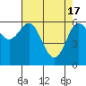 Heceta Beach tide chart for Wednesday, April 17, 2024