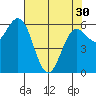 Heceta Beach tide chart for Tuesday, April 30, 2024