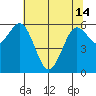 Heceta Beach tide chart for Tuesday, May 14, 2024