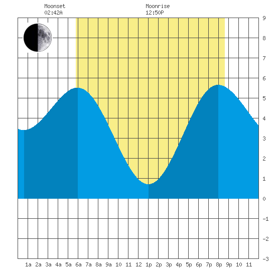 Heceta Beach tide chart for Wednesday, May 15, 2024