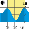 Heceta Beach tide chart for Wednesday, May 15, 2024