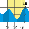 Heceta Beach tide chart for Thursday, May 16, 2024