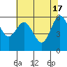 Heceta Beach tide chart for Friday, May 17, 2024