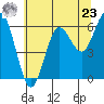 Heceta Beach tide chart for Thursday, May 23, 2024