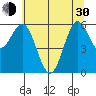 Heceta Beach tide chart for Thursday, May 30, 2024