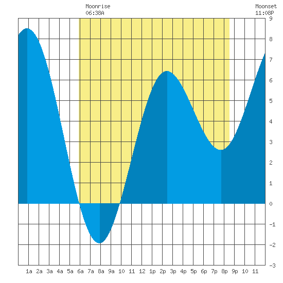 Heceta Beach tide chart for Thursday, May 9, 2024