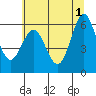 Heceta Beach tide chart for Saturday, June 1, 2024