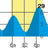 Heceta Beach tide chart for Saturday, June 29, 2024