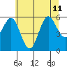 Heceta Beach tide chart for Thursday, July 11, 2024