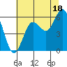 Heceta Beach tide chart for Thursday, July 18, 2024