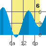 Heceta Beach tide chart for Tuesday, August 6, 2024