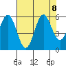 Heceta Beach tide chart for Thursday, August 8, 2024