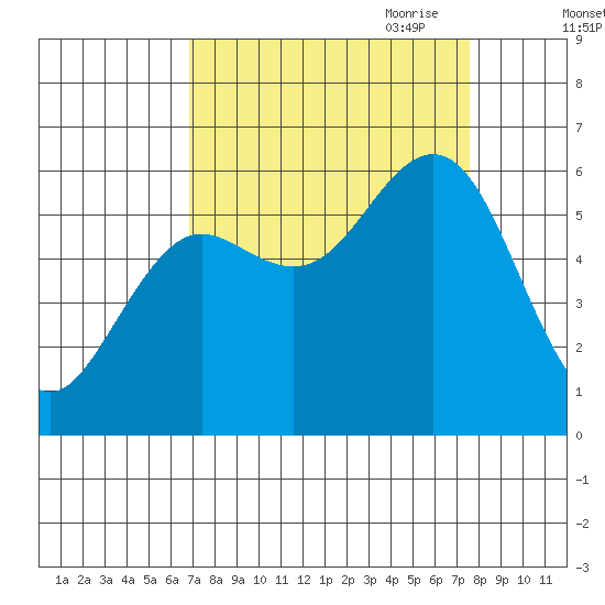 Heceta Beach tide chart for Wednesday, September 11, 2024