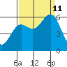 Heceta Beach tide chart for Wednesday, September 11, 2024