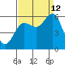 Heceta Beach tide chart for Thursday, September 12, 2024