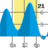 Heceta Beach tide chart for Saturday, September 21, 2024