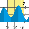 Heceta Beach tide chart for Saturday, September 7, 2024
