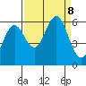 Heceta Beach tide chart for Sunday, September 8, 2024