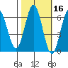 Heceta Beach tide chart for Wednesday, October 16, 2024
