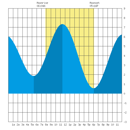 Heceta Beach tide chart for Wednesday, October 30, 2024