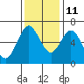 Heceta Beach tide chart for Monday, November 11, 2024