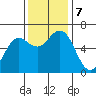 Heceta Beach tide chart for Thursday, November 7, 2024