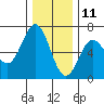 Heceta Beach tide chart for Wednesday, December 11, 2024