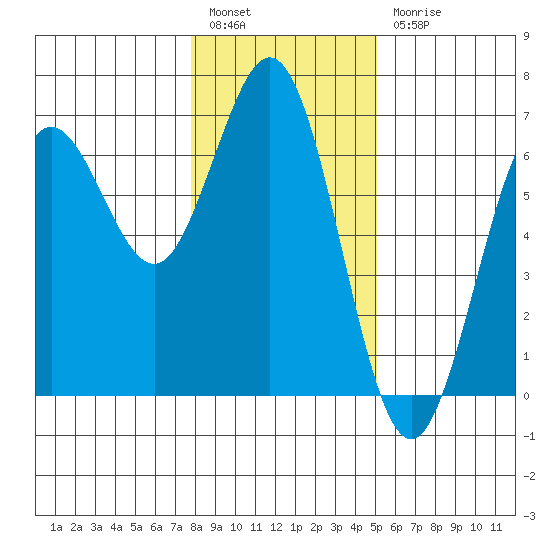 Heceta Beach tide chart for Tuesday, January 14, 2025