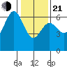 Heceta Beach tide chart for Tuesday, January 21, 2025