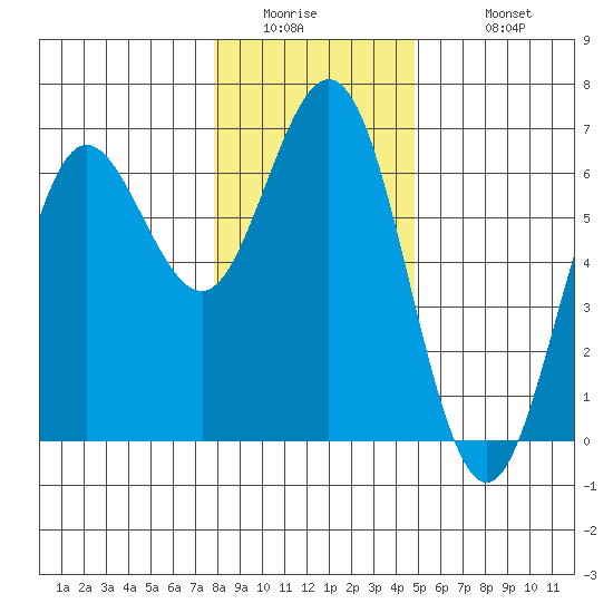 Heceta Beach tide chart for Thursday, January 2, 2025