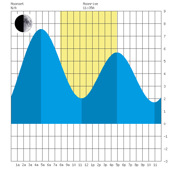 Heceta Beach tide chart for Monday, January 6, 2025