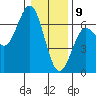 Heceta Beach tide chart for Thursday, January 9, 2025