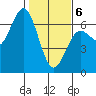 Heceta Beach tide chart for Thursday, February 6, 2025