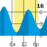 Heceta Beach tide chart for Sunday, March 16, 2025