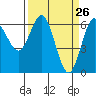 Heceta Beach tide chart for Wednesday, March 26, 2025