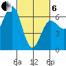 Heceta Beach tide chart for Thursday, March 6, 2025