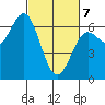 Heceta Beach tide chart for Friday, March 7, 2025