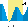 Heceta Beach tide chart for Monday, April 14, 2025