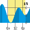 Heceta Beach tide chart for Tuesday, April 15, 2025