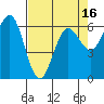 Heceta Beach tide chart for Wednesday, April 16, 2025