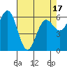 Heceta Beach tide chart for Thursday, April 17, 2025