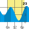 Heceta Beach tide chart for Wednesday, April 23, 2025