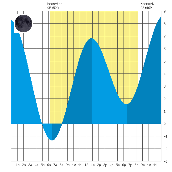 Heceta Beach tide chart for Sunday, April 27, 2025