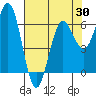 Heceta Beach tide chart for Wednesday, April 30, 2025