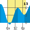 Heceta Beach tide chart for Tuesday, May 13, 2025