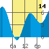 Heceta Beach tide chart for Wednesday, May 14, 2025