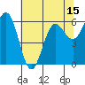 Heceta Beach tide chart for Thursday, May 15, 2025