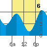 Heceta Beach tide chart for Tuesday, May 6, 2025