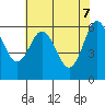 Heceta Beach tide chart for Wednesday, May 7, 2025