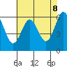 Heceta Beach tide chart for Thursday, May 8, 2025